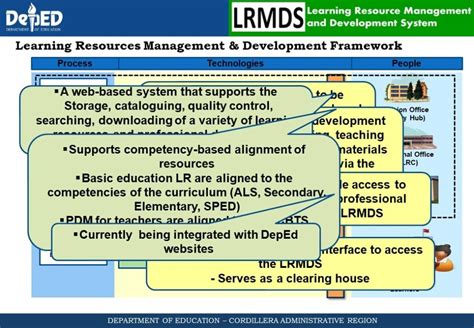 What Is Learning Resources Management And Development System