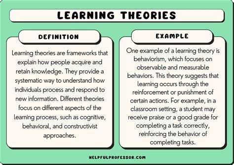 what is learning teaching