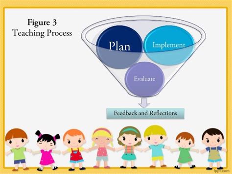 what is learning teaching process