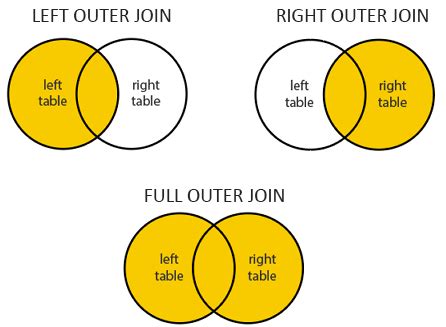 what is left outer join in sql server