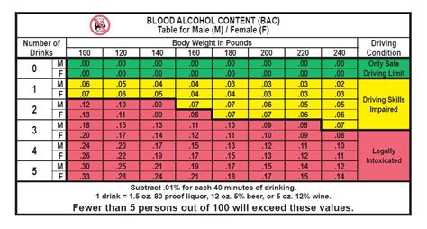 what is legal bac limit in ca