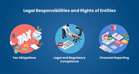 what is legal entity coverage