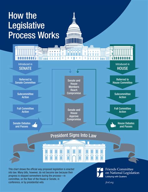 what is legislative change