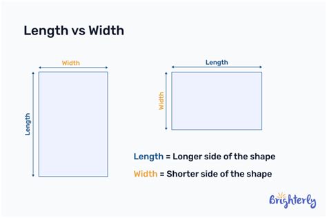 What Is Length X Width