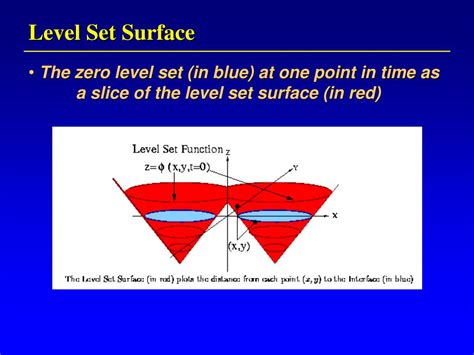 what is level set method
