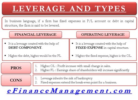 what is leverage and its types