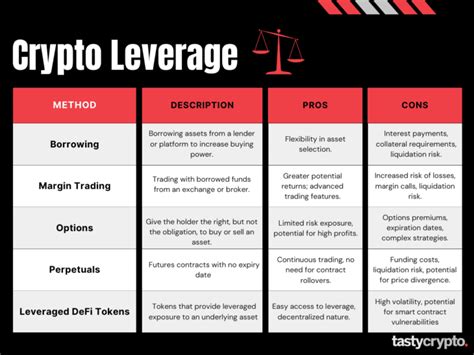 What Is Leverage Trading Crypto Example