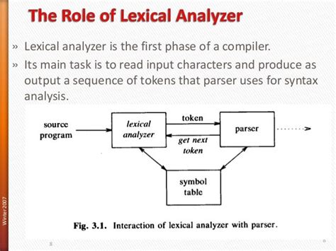 what is lexical analyzer generator in compiler design