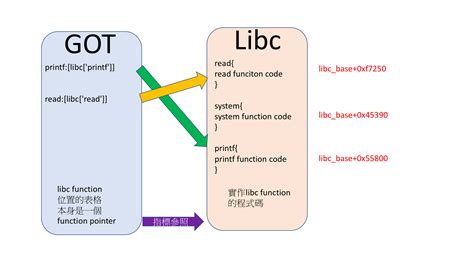 What Is Libc In Unix