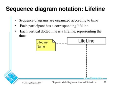What Is Lifeline In Software Engineering