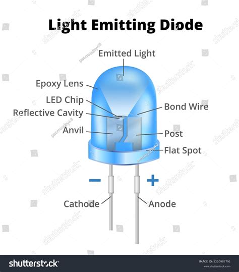 What Is Light Emitting Diode Explain Working Of A Led