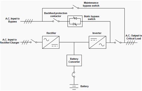 What Is Lighting System In Electrical