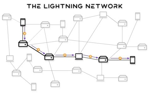What Is Lightning Node