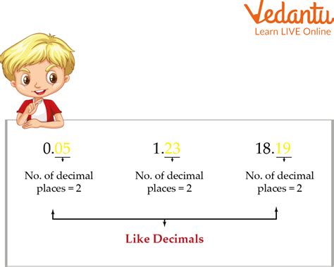 what is like decimals with examples