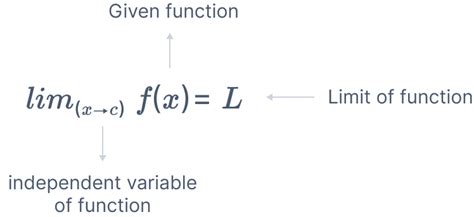 what is limit in mathematics definition
