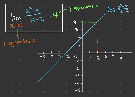 what is limit in mathematics with example