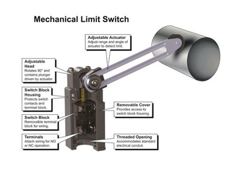 What Is Limit Switch In Actuator