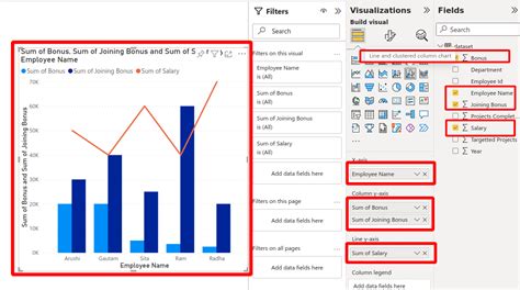 what is line and clustered column chart in power bi