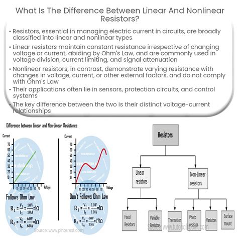 What Is Linear And Non Linear Resistor