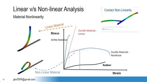 what is linear and nonlinear analysis