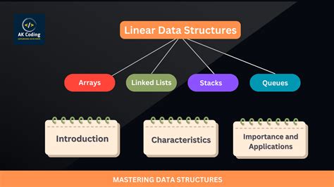 what is linear data structure in c