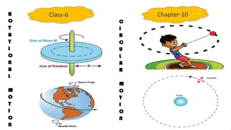 what is linear motion how is it different from rotational motion explain with one example class 6