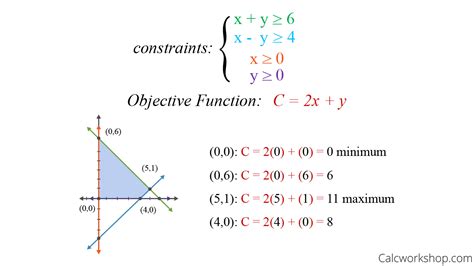 what is linear programming with example