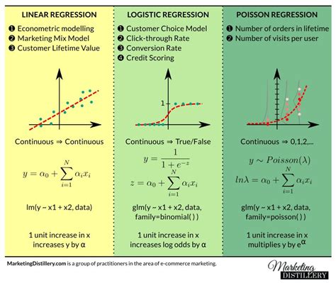 what is linear regression and its types