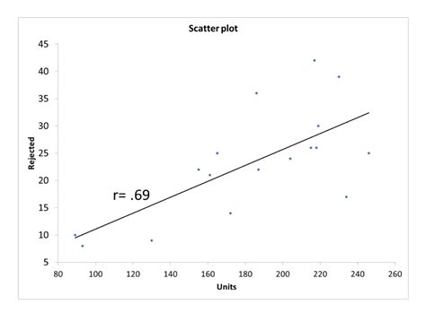 what is linear relationship in statistics
