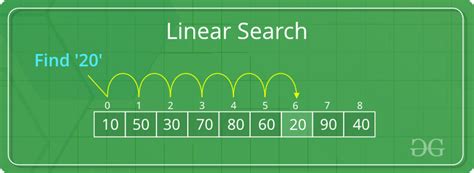 what is linear search in data structure and algorithm