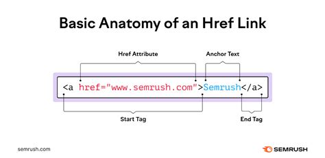 what is link href tag in html