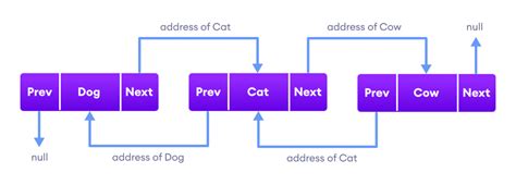 what is linked list in java