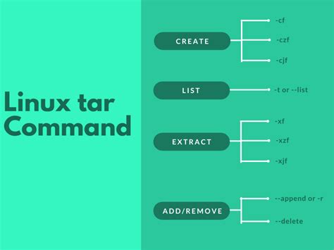 What Is Linux Command Tar