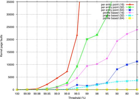 What Is Linux Compaction