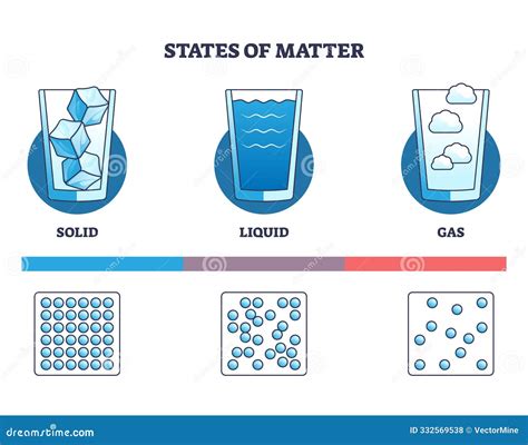 What Is Liquid Mean