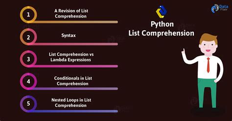 what is list comprehension in python with example