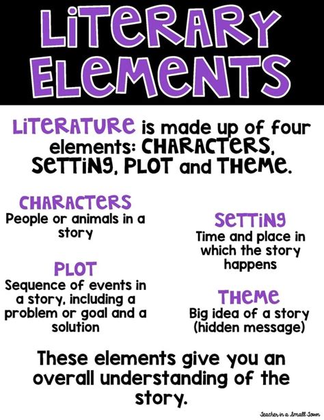 what is literary elements definition