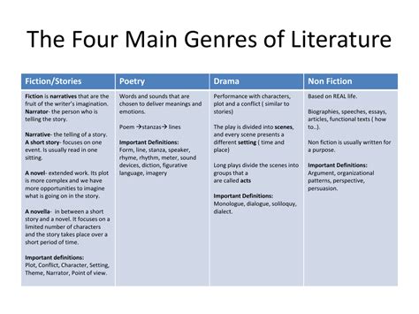what is literary work according to expert