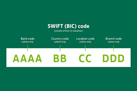 what is lloyds bank swift code