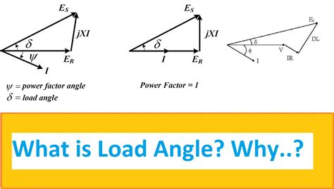what is load angle in power system
