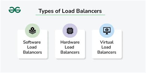 what is load balancer and types of load balancer