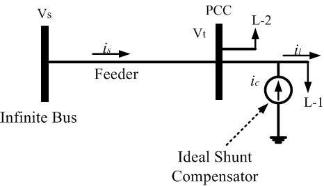 what is load compensation in power system
