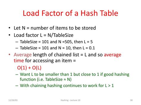 what is load factor in hashing