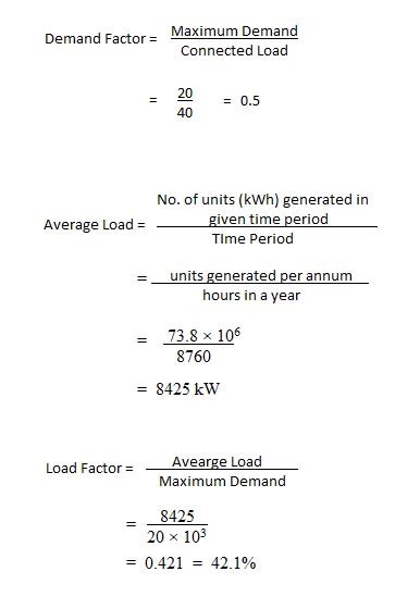 what is load factor in power system