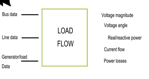 what is load flow in power system