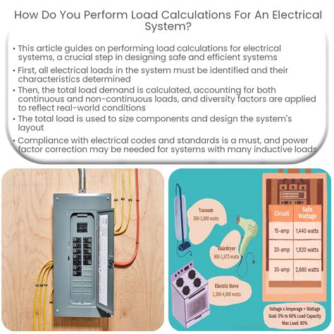 what is load in electrical system