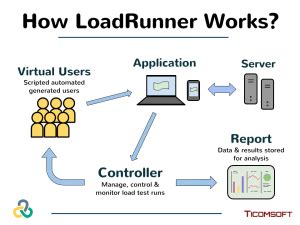what is load runner in software testing