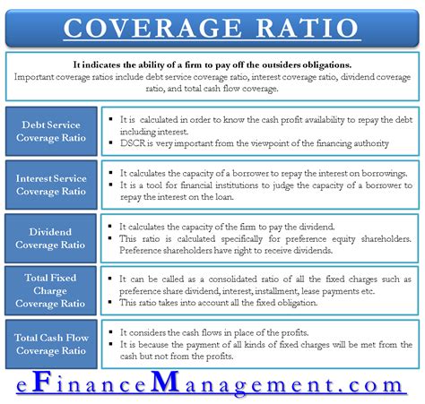 What Is Loan Coverage