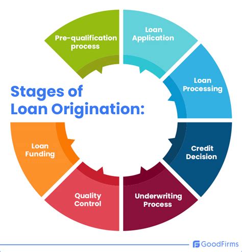 what is loan origination software