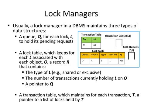 What Is Lock Manager In Dbms